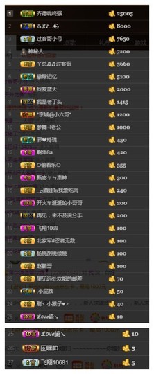 故乡111主播照片
