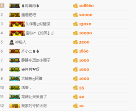 龙赫。主播照片