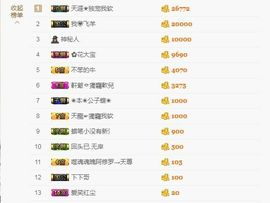 软软爱你呀主播照片