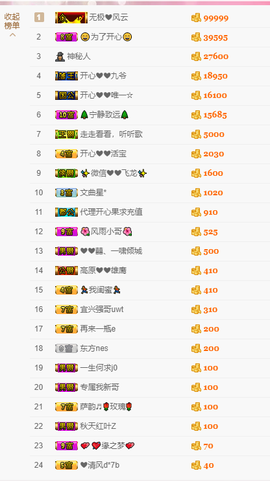 开心❤️❤️果主播照片