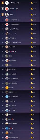 大坤✨贺Ai哥升国王主播照片