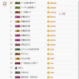 ☂客家甜心金牌代理☂主播照片