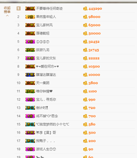 宝儿♚宝儿主播照片