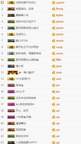 兜兜求守护😚主播照片