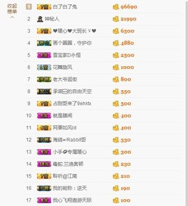 暖心晚上播主播照片