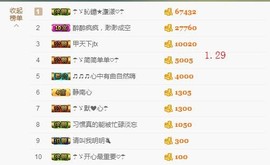 ☂客家甜心金牌代理☂主播照片