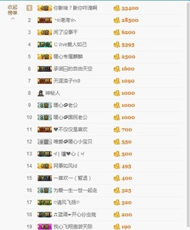 暖心晚上播主播照片