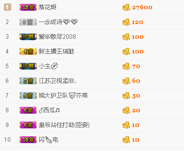 王瑞驰的主播照片