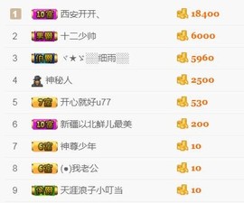 兰児求升一冠主播照片