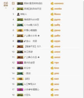 暖心晚上播主播照片