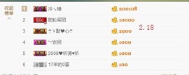 ☂客家甜心金牌代理☂主播照片