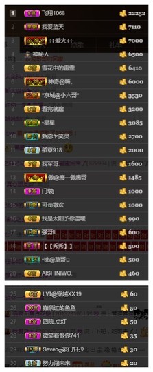 故乡111主播照片