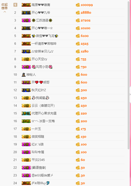 开心❤️❤️果主播照片