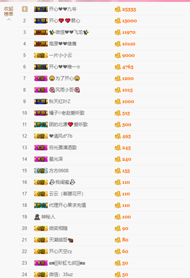 开心❤️❤️果主播照片