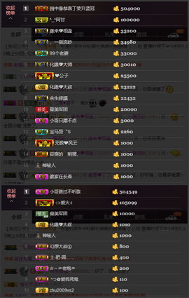 緣恩💖丁丁主播照片