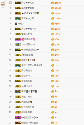 开心❤️❤️果主播照片