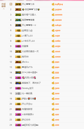 开心❤️❤️果主播照片