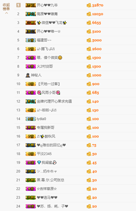 开心❤️❤️果主播照片