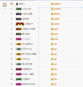 😱……主播照片