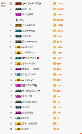 开心❤️❤️果主播照片