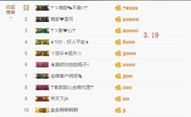 ☂客家甜心金牌代理☂主播照片