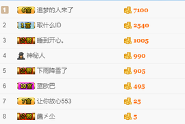 雨宝是个傻白甜主播照片