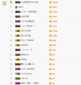 软软爱你呀主播照片
