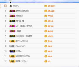 龙赫.主播照片