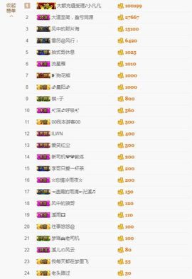 🎵小邓丽君🌺溪儿主播照片