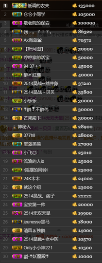 天昊2514主播照片