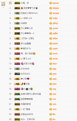 开心❤️❤️果主播照片