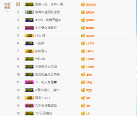 软软爱你呀主播照片