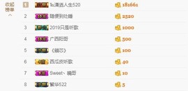 😱……主播照片
