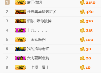 ☆西瓜*的主播照片