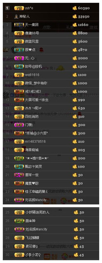 故乡111主播照片