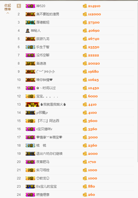 宝儿♚宝儿主播照片