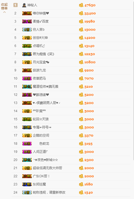 宝儿♚宝儿主播照片