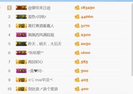 李沐汐古筝主播照片
