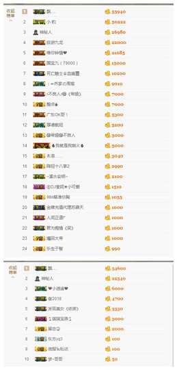 宝儿♚宝儿主播照片
