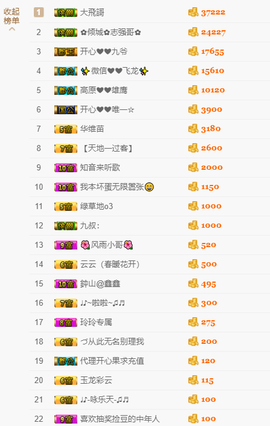 开心❤️❤️果主播照片