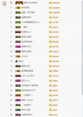 歌后阿茹娜主播照片