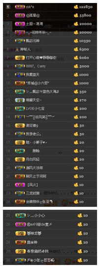 故乡111主播照片