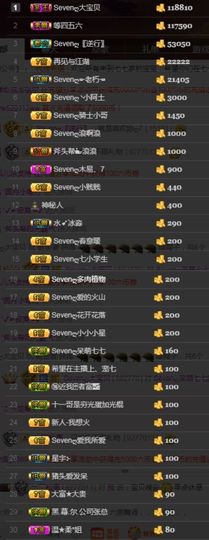 Sevenღ你七七呀主播照片
