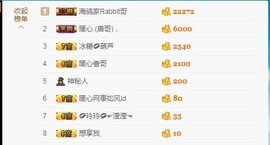 暖心晚上播主播照片