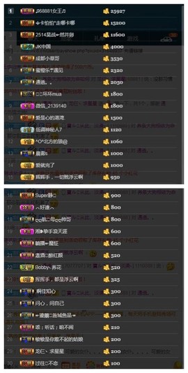 28888丶龙三主播照片