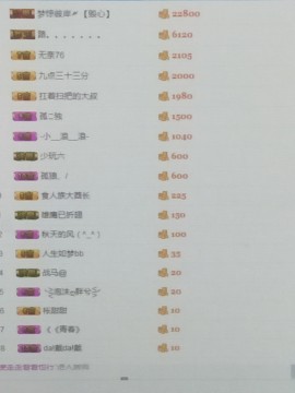 甜甜回来了主播照片