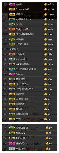 故乡111主播照片