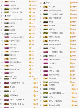 112233~~主播照片