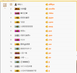 尼阿尼主播照片