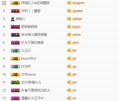：停播了：的主播照片